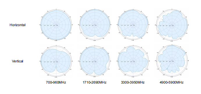 MIMO Omni Antenna