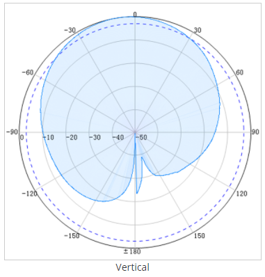 Directional Panel Antenna 