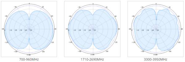 in-building antenna 