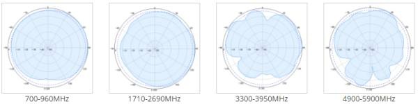 low pim antenna 