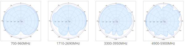 5.5dbi omni antenna 