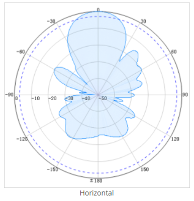 1900MHz yagi antenna