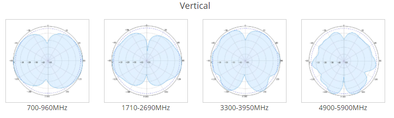 fiberglass directional antenna