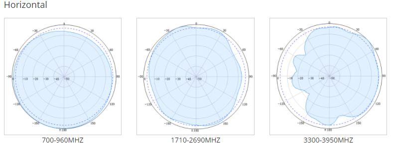 600-4000MHz low PIM antenna