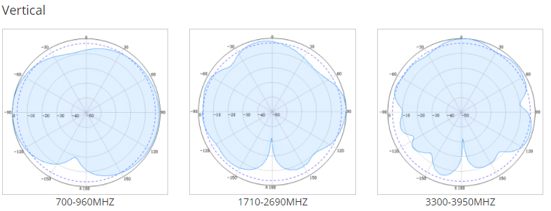 siso omni directional antenna