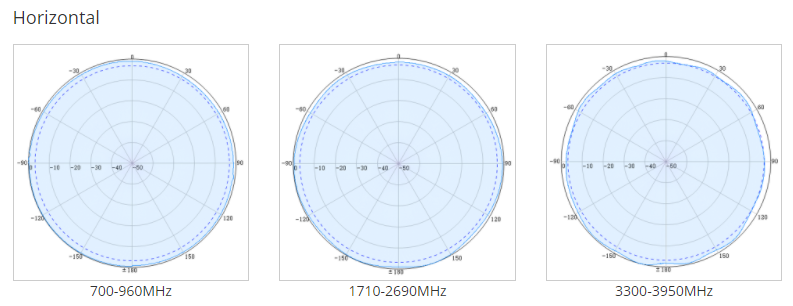 617-4000MHz low PIM omni antenna