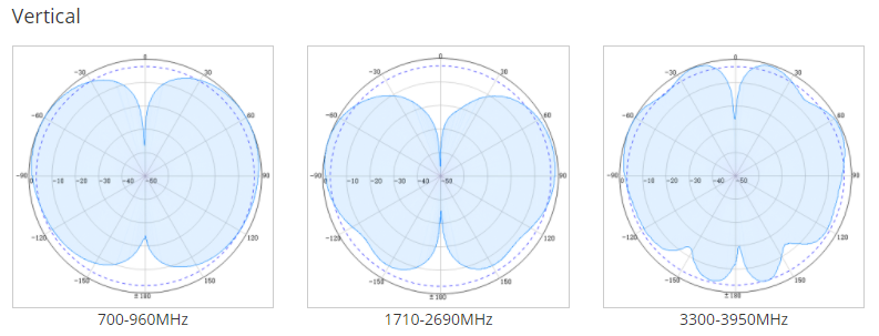 siso omni ceiling antenna