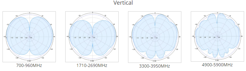 siso omni ceiling antenna