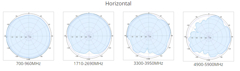 617-6000MHz low PIM omni antenna