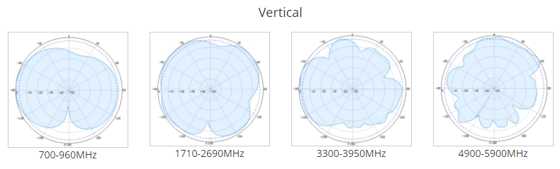 omni ceiling antenna