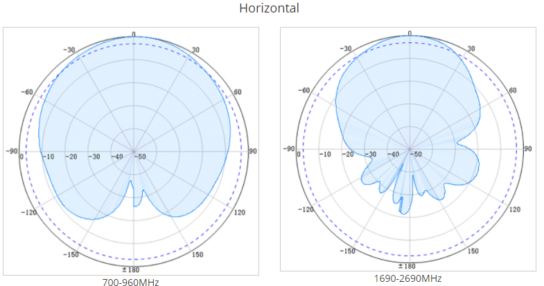 698-2700MHz panel antenna