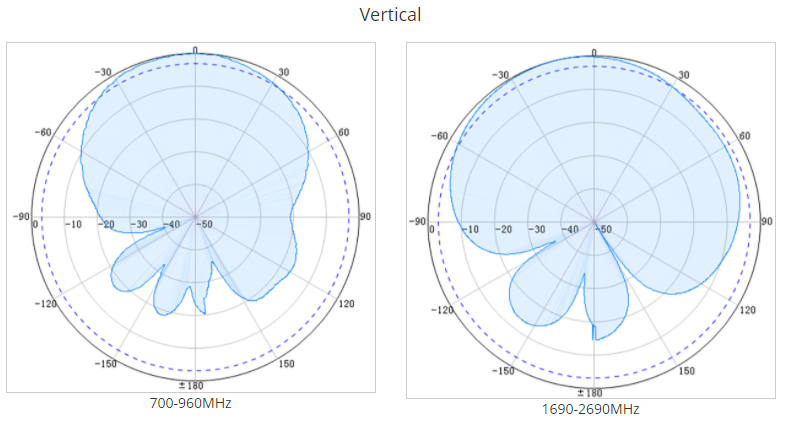 2.7G panel antenna