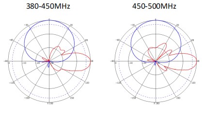 UHF base station antenna